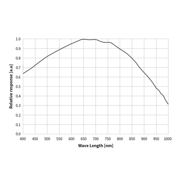 ZWO Kamera ASI 462 MM Mono