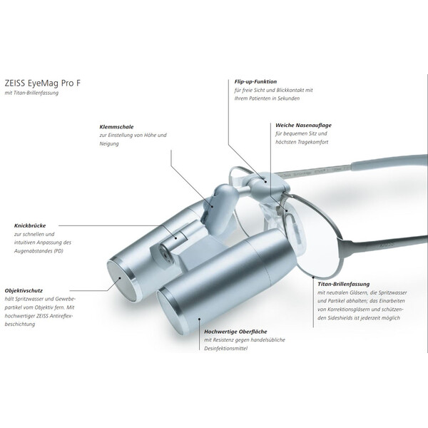 ZEISS Lupp Teleskopförstoringsglas optiskt system K 4,5x/350 inkl. linsskydd för EyeMag Pro huvudförstoringsglas