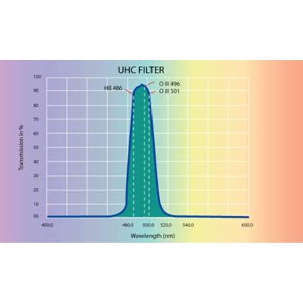 Skywatcher Filter UHC 1,25"