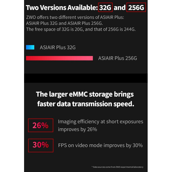 ZWO ASIAIR PLUS (32GB) astrofotograferingsdator