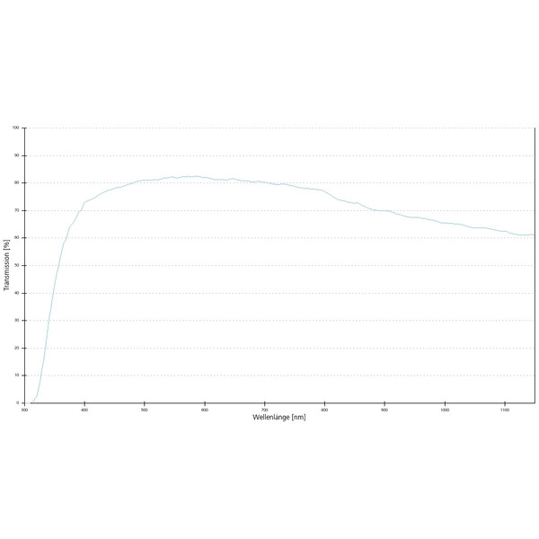 ZEISS Objektiv LCI Plan-Neofluar 25x/0,8 Imm Corr DIC wd=a=0,21mm