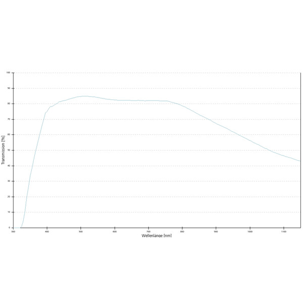 ZEISS Objektiv LCI Plan-Neofluar 63x/1,3 Imm Corr DIC wd=0,17mm