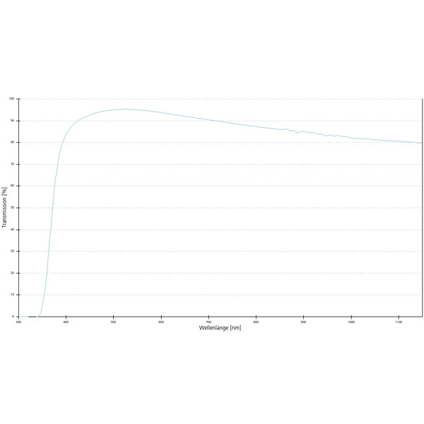 ZEISS Objektiv A-Plan 10x/0,25 Pol wd=4,5mm