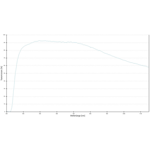 ZEISS Objektivt LD Plan-Neofluar 20x/0,4 Korr wd=8,4mm