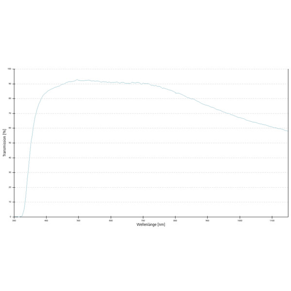 ZEISS Objektiv LD Plan-Neofluar 20x/0,4 Korr Ph1 Ph2- wd=8,4mm