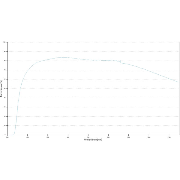 ZEISS Objektiv Objective C-Apochromat 40x/1,2 W Korr FCS wd=0,28mm