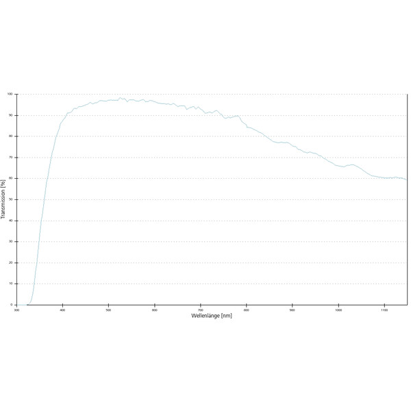 ZEISS Objektiv EC Epiplan-Neofluar 2,5x/0,06 bd=15,1mm