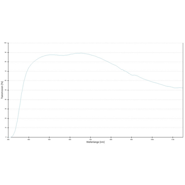 ZEISS Objektiv EC Epiplan-Neofluar 50x/0,8 Pol wd=0,57mm