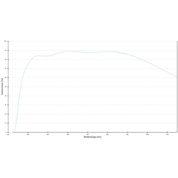 ZEISS Objektiv Objective EC Epiplan-Neofluar 100x/0,9 HD wd=1,0mm