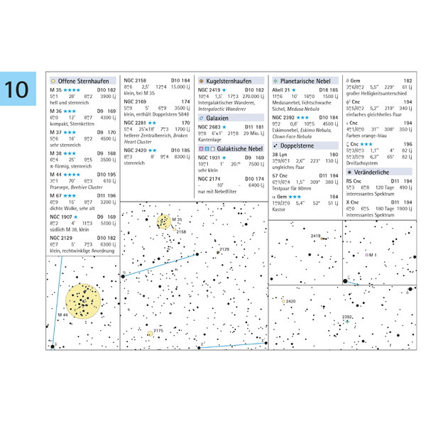 Oculum Verlag Atlas för resor till Deep Sky