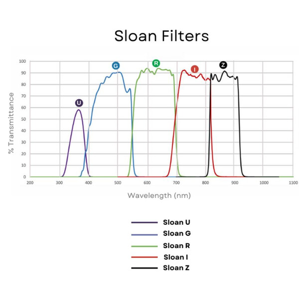 Andover Filter Sloan U 50mm monterad
