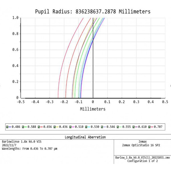 APM Barlowlins TMB-Design ED 1,8x 1,25"