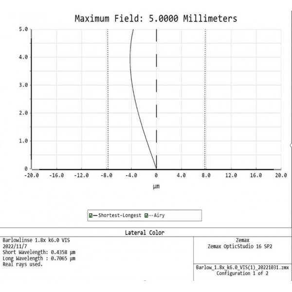 APM Barlowlins TMB-Design ED 1,8x 1,25"