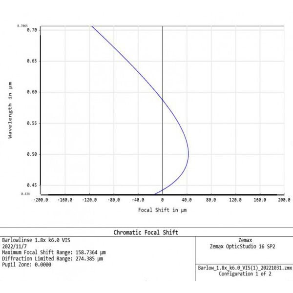 APM Barlowlins TMB-Design ED 1,8x 1,25"