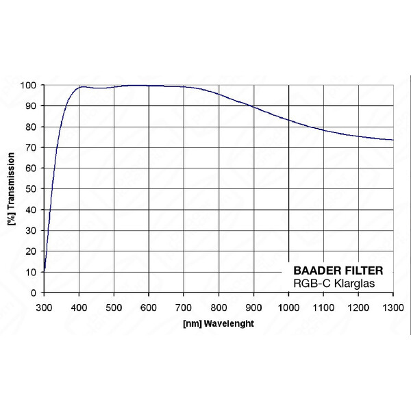 Baader Filter av klart glas 36x2mm