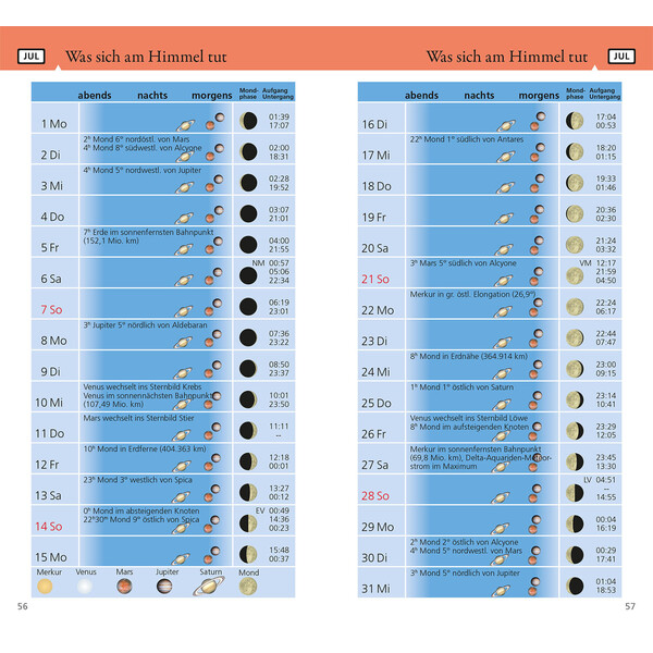 Kosmos Verlag Årsbok Was tut sich am Himmel 2024