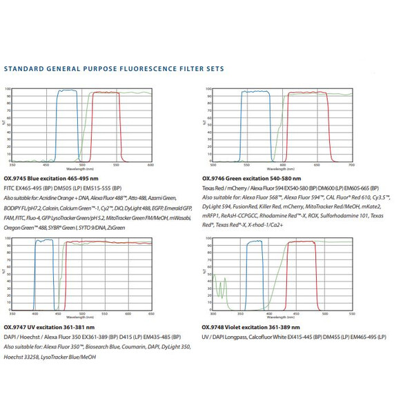 Euromex Invert mikroskop OX.2453-PLPHF, trino, Infinity, plan, 100x-400x, 10x/22, Dl, LED, 5W
