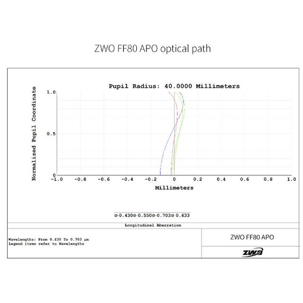 ZWO Apokromatisk refraktor FF80 AP 80/600 Quadruplet OTA