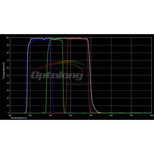 Optolong LRGB-filteruppsättning 31 mm (omonterad)
