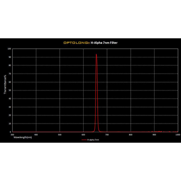 Optolong Filter H-alpha 7nm 1.25"