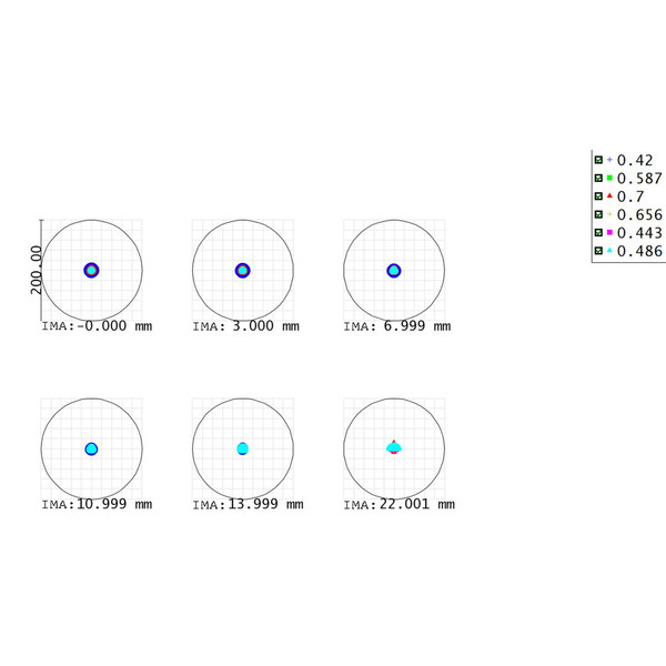 Askar Apokromatisk refraktor AP 71/490 Flat-Field 71F OTA