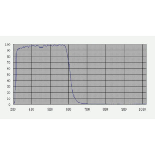 TS Optics Blockeringsfilter UV/IR 1,25"