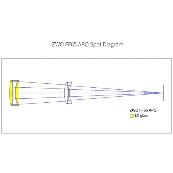 ZWO Apokromatisk refraktor FF65 AP 65/416 Quintuplet OTA