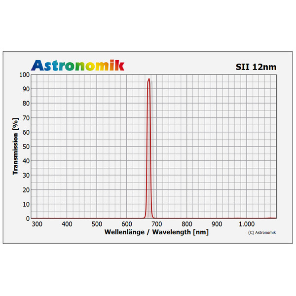 Astronomik Filter HSO 12nm 2"