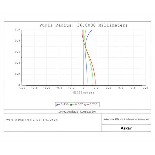 Askar Apokromatisk refraktor AP 72/400 FRA400C Astrograph