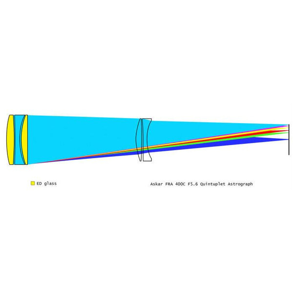 Askar Apokromatisk refraktor AP 72/400 FRA400C Astrograph