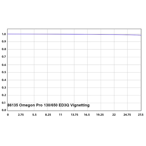 Omegon Apokromatisk refraktor Pro APO 130/650 ED3Q OTA