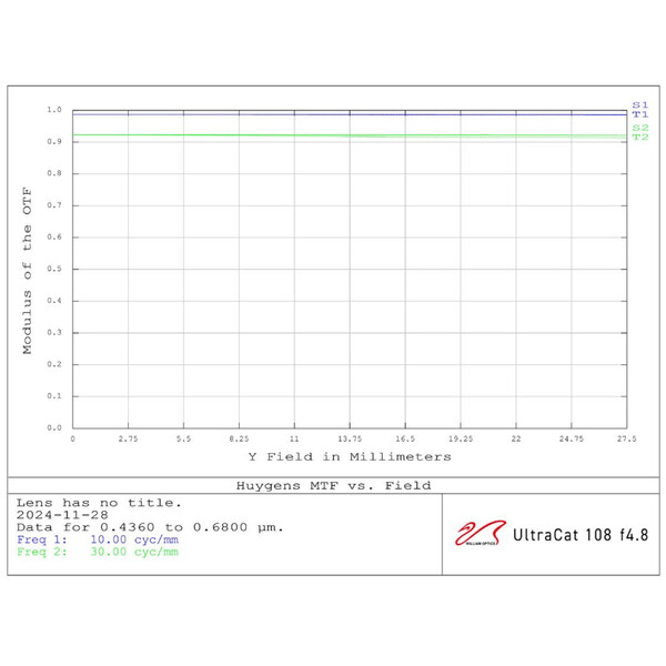 William Optics Apokromatisk refraktor AP 108/518 UltraCat WIFD
