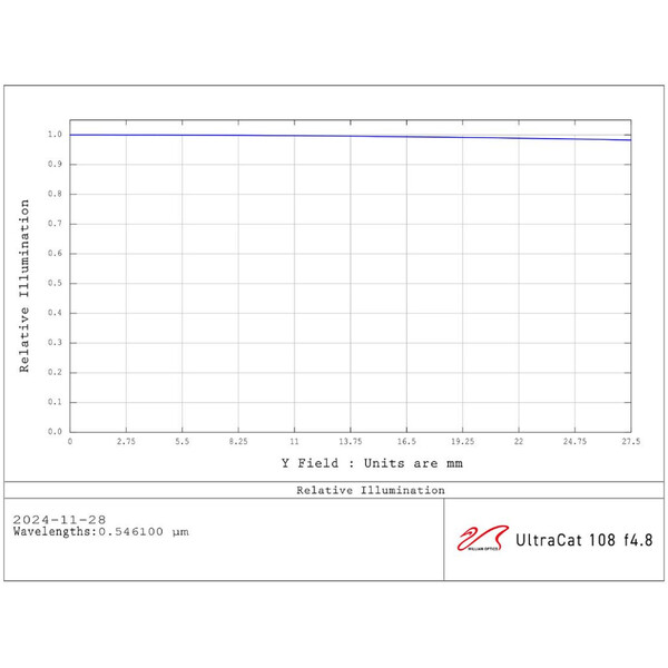 William Optics Apokromatisk refraktor AP 108/518 UltraCat WIFD