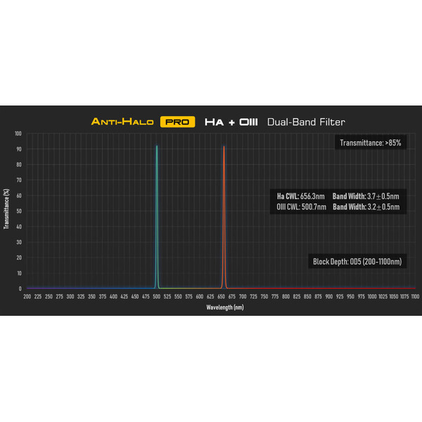 Player One Filter Anti-Halo PRO Dual-Band Ha+OIII 2"