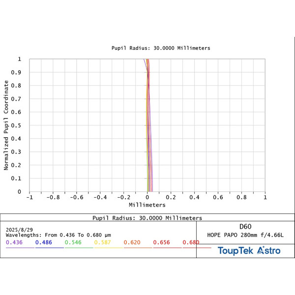 ToupTek Apokromatisk refraktor HOPE D60 60/280 f/4.66