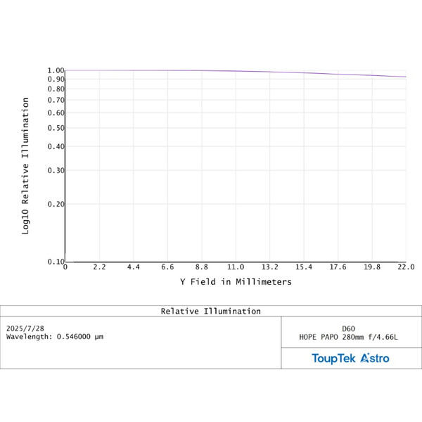 ToupTek Apokromatisk refraktor HOPE D60 60/280 f/4.66