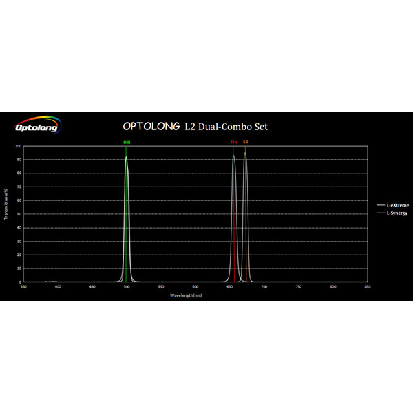 Optolong Filter L2 Dual-Combo Set 2"