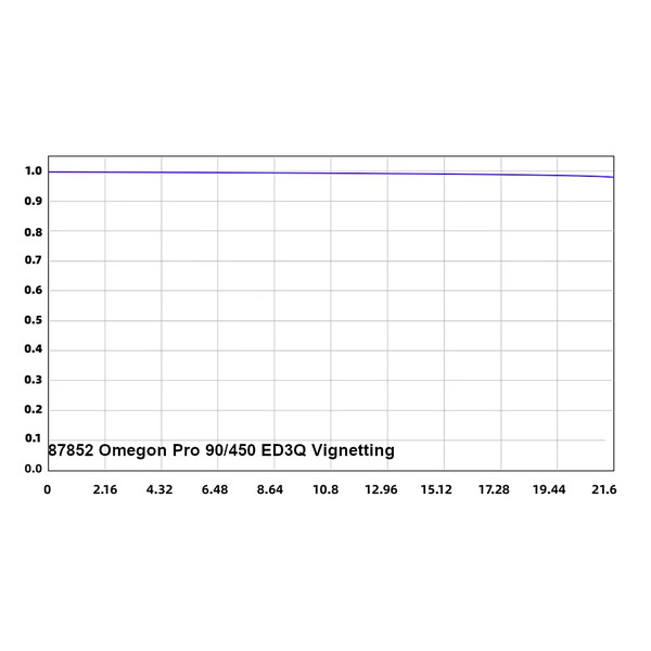 Omegon apokromatisk refraktor Pro APO AP 90/450 ED3Q OTA