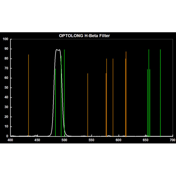 Optolong Filter H-Beta 12nm 1,25"