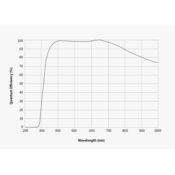 ZWO Kamera ASI 585 MM-Air Mono