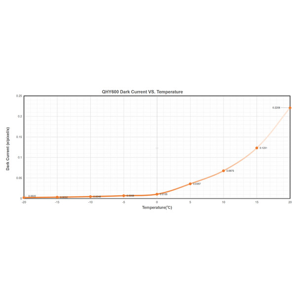 QHY Kamera 600 Pro I Mono SBFL