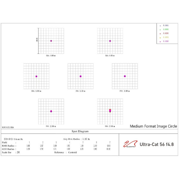 William Optics Apokromatisk refraktor AP 56/269 UltraCat 56 WIFD