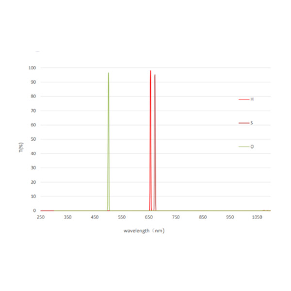 QHY Filter LRGB + 3nm SHO miniCam8