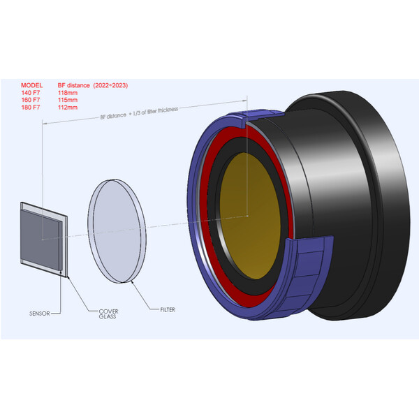 TEC Flattener/reducerare 0,9x 140 ED/FL