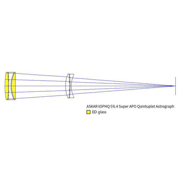 Askar Apokromatisk refraktor AP 65/416 65PHQ OTA