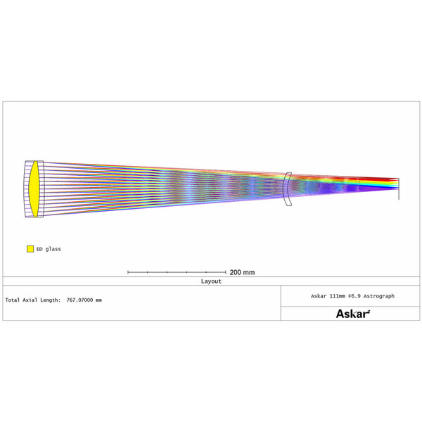 Askar Apokromatisk refraktor AP 111/766 111F Flatfield