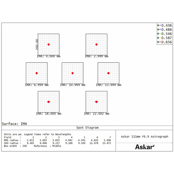 Askar Apokromatisk refraktor AP 111/766 111F Flatfield