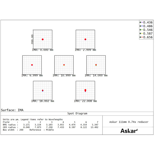 Askar Reducer 0,74x