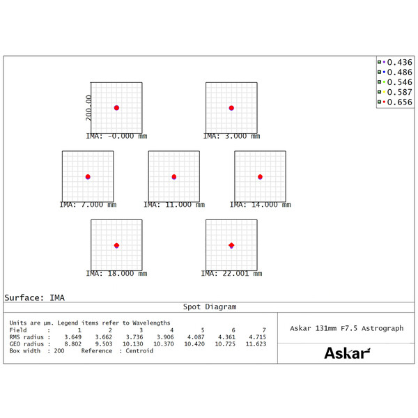 Askar Apokromatisk refraktor AP 131/983 131F Flatfield