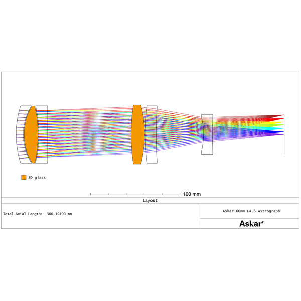 Askar Apokromatisk refraktor AP 60/276 SQA60 Pro